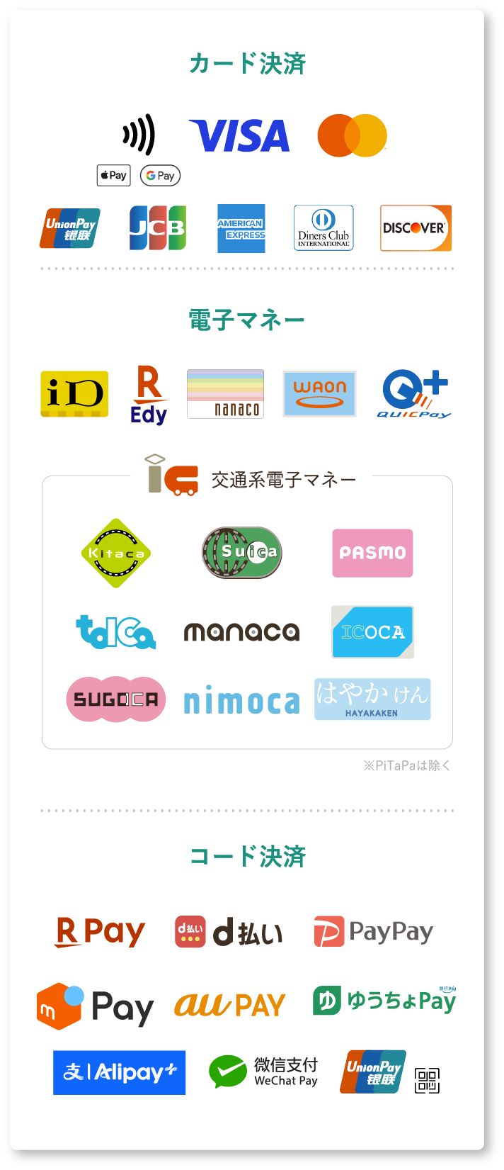 電子決済対応ブランド一覧